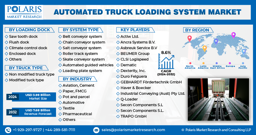 Automated Truck Loading System